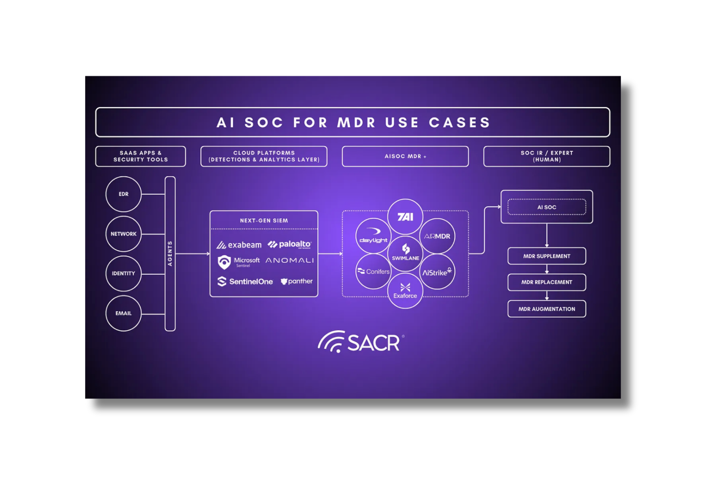 Software Analyst Cyber Research: AISOC for MDR: The Structural Evolution of Managed Detection and Response