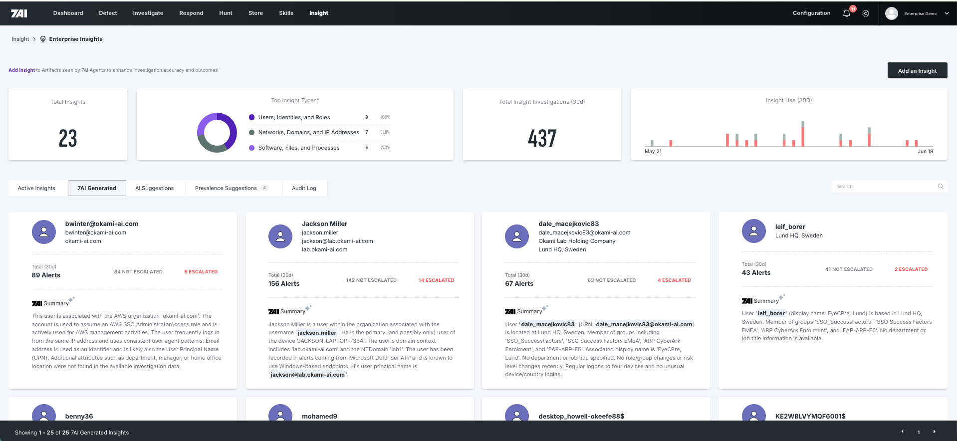 Enterprise-Insights-7AI-Generated