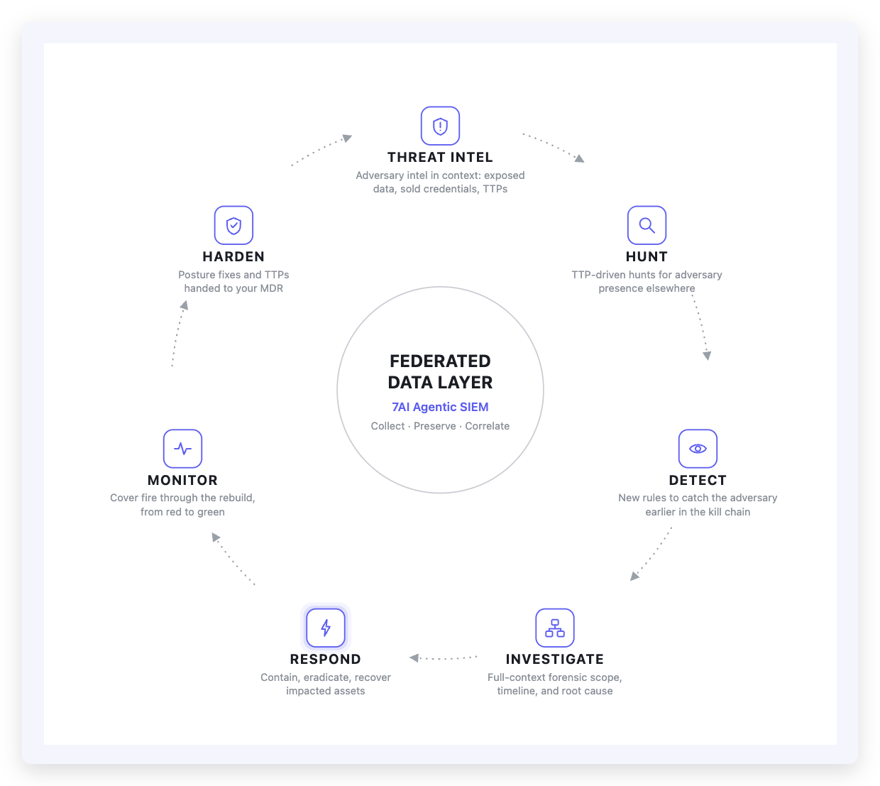 dfir-1-flywheel-noheader