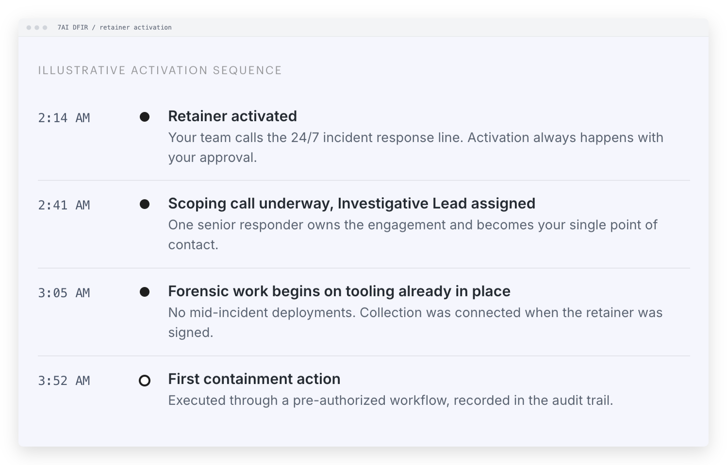 dfir-2-retainer-activation (1)