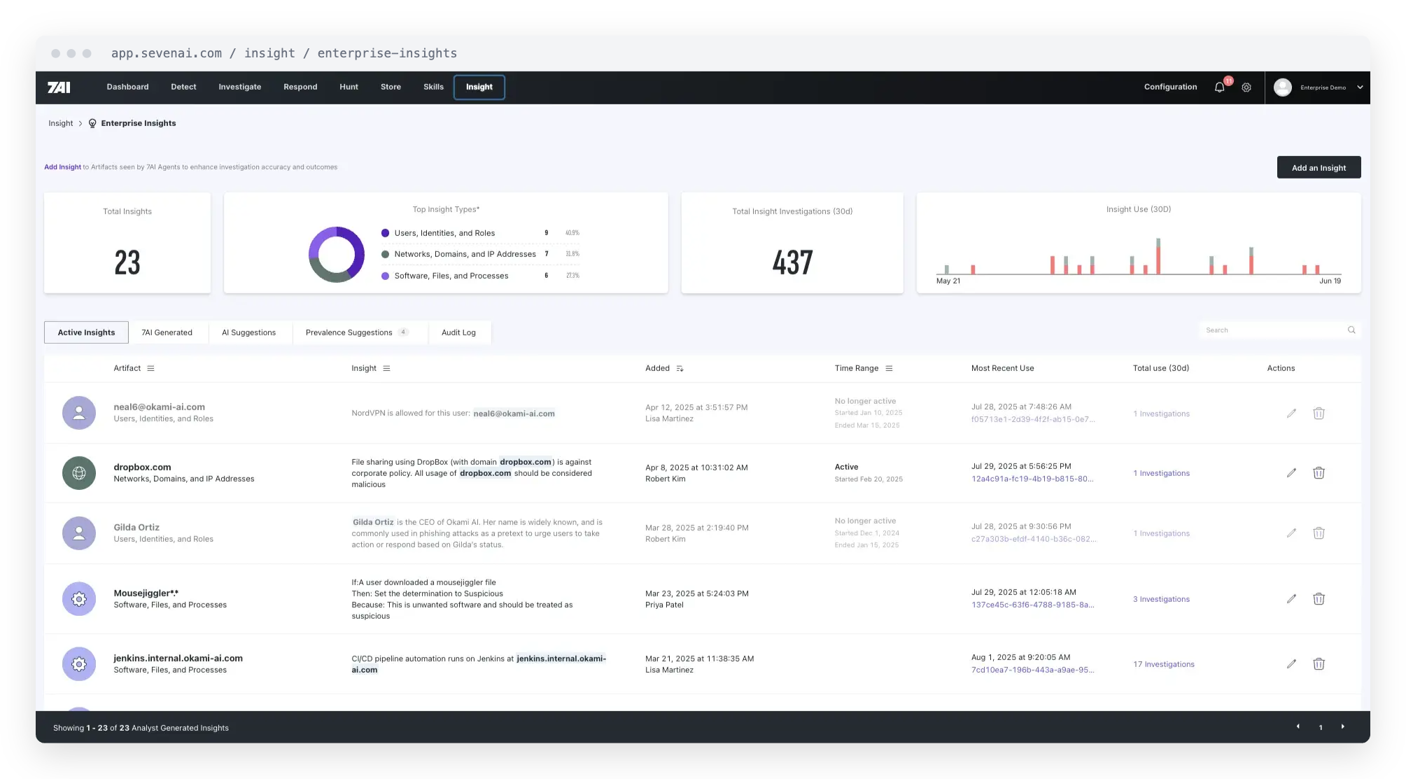 insights-1-active