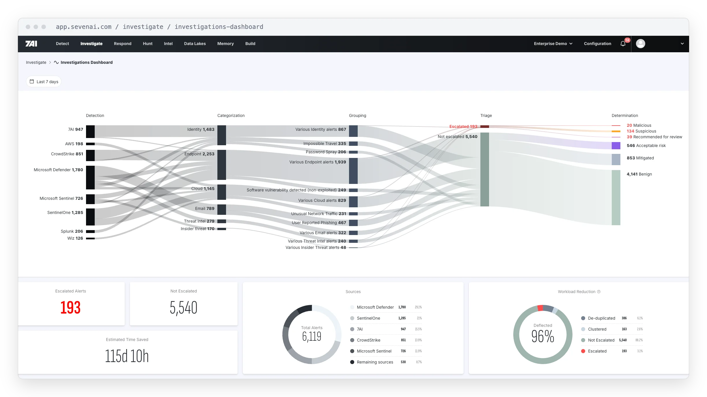 investigations-dashboard